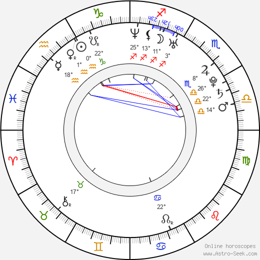 Erin Wasson birth chart, biography, wikipedia 2023, 2024