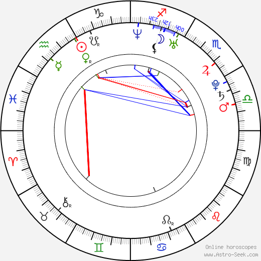 Erin Wasson birth chart, Erin Wasson astro natal horoscope, astrology