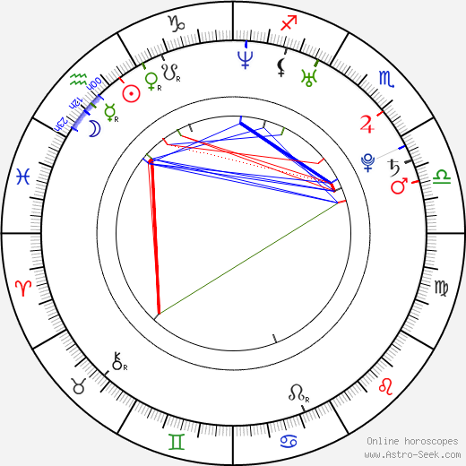 Eva Vítečková birth chart, Eva Vítečková astro natal horoscope, astrology