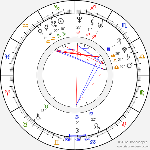 Gaby Hoffmann birth chart, biography, wikipedia 2024, 2025