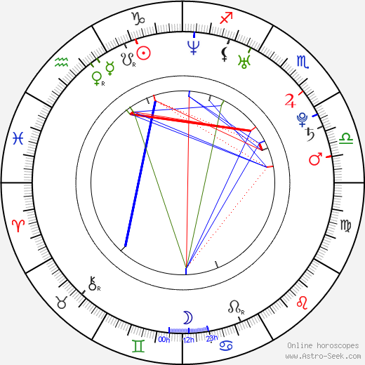 Gaby Hoffmann birth chart, Gaby Hoffmann astro natal horoscope, astrology