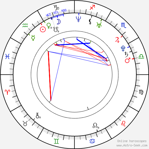 Geoffrey Wigdor birth chart, Geoffrey Wigdor astro natal horoscope, astrology