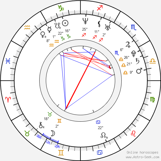 Gilbert Arenas birth chart, biography, wikipedia 2024, 2025
