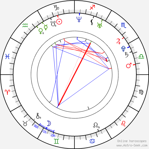 Gilbert Arenas birth chart, Gilbert Arenas astro natal horoscope, astrology