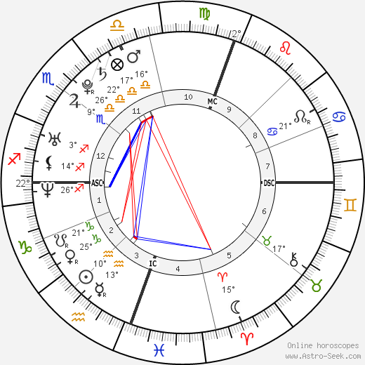 Gregory Logan Mathew birth chart, biography, wikipedia 2024, 2025