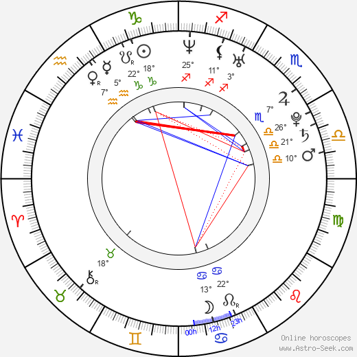 Henriette Richter-Röhl birth chart, biography, wikipedia 2024, 2025
