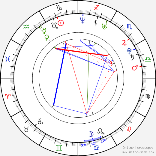 Henriette Richter-Röhl birth chart, Henriette Richter-Röhl astro natal horoscope, astrology