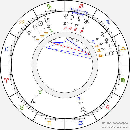 Hwang Mi Hee birth chart, biography, wikipedia 2024, 2025