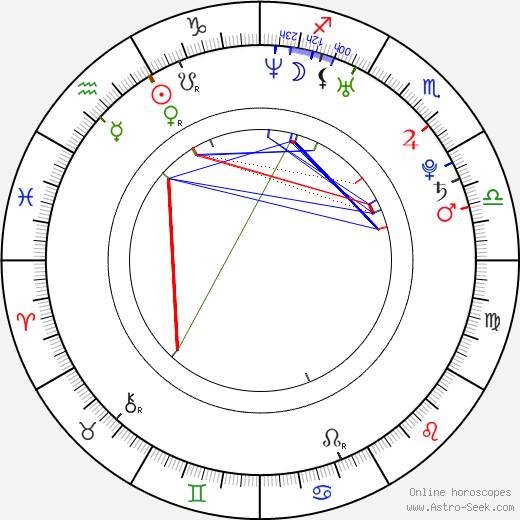 Hwang Mi Hee birth chart, Hwang Mi Hee astro natal horoscope, astrology