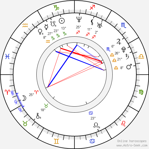 Hye-jeong Kang birth chart, biography, wikipedia 2023, 2024