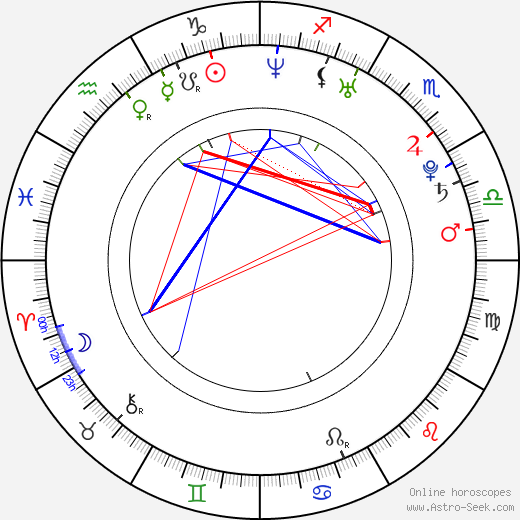 Hye-jeong Kang birth chart, Hye-jeong Kang astro natal horoscope, astrology