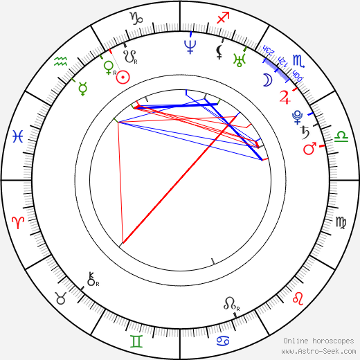 Jah Shams birth chart, Jah Shams astro natal horoscope, astrology