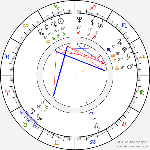 Janica Kosteličová birth chart, biography, wikipedia 2023, 2024