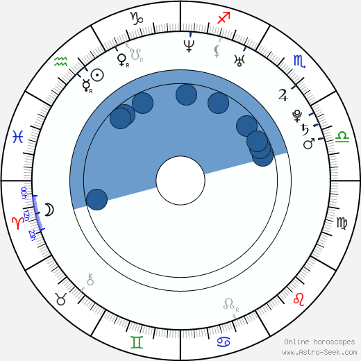 Janusz Brodacki wikipedia, horoscope, astrology, instagram