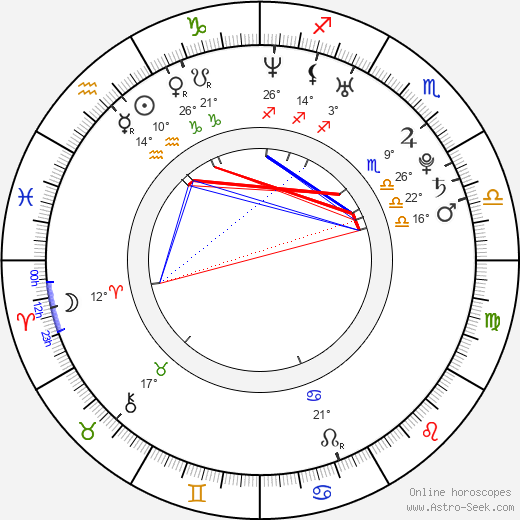 Janusz Brodacki birth chart, biography, wikipedia 2024, 2025