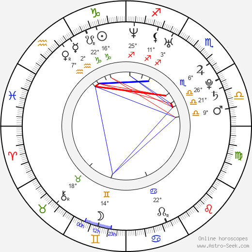 Jiří Matějíček birth chart, biography, wikipedia 2024, 2025