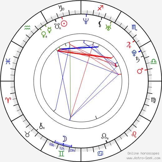 Jiří Matějíček birth chart, Jiří Matějíček astro natal horoscope, astrology