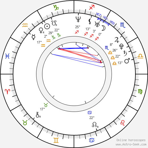 Jodie Sweetin birth chart, biography, wikipedia 2024, 2025