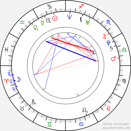 Jodie Whittaker birth chart, Jodie Whittaker astro natal horoscope, astrology