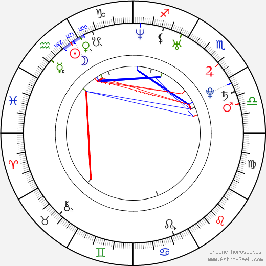 Jordan Raskopoulos birth chart, Jordan Raskopoulos astro natal horoscope, astrology