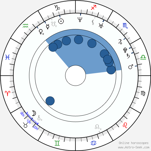 Joseph Porter wikipedia, horoscope, astrology, instagram