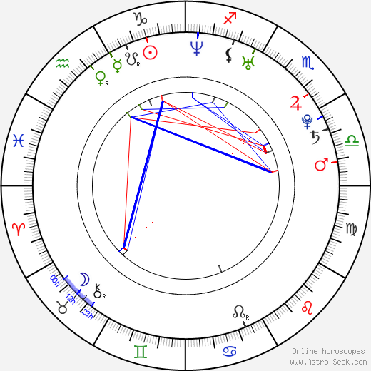 Joseph Porter birth chart, Joseph Porter astro natal horoscope, astrology