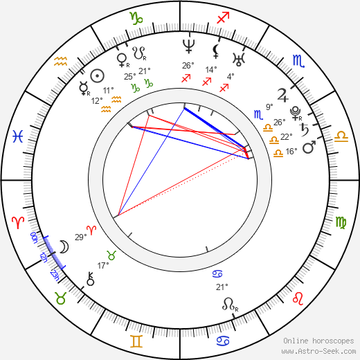 Josh Koffman birth chart, biography, wikipedia 2023, 2024