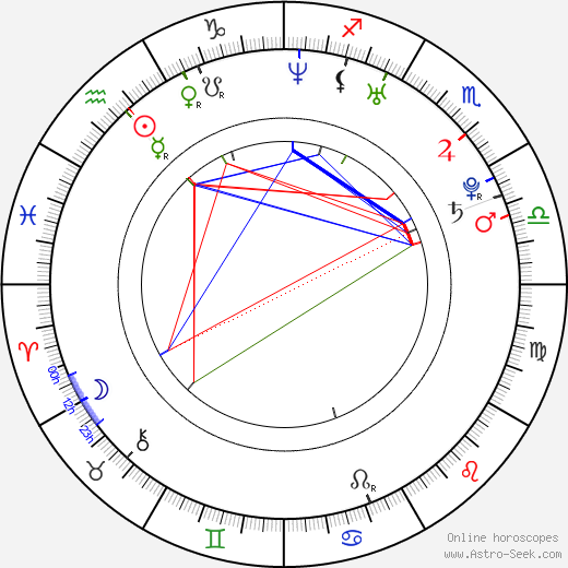 Josh Koffman birth chart, Josh Koffman astro natal horoscope, astrology