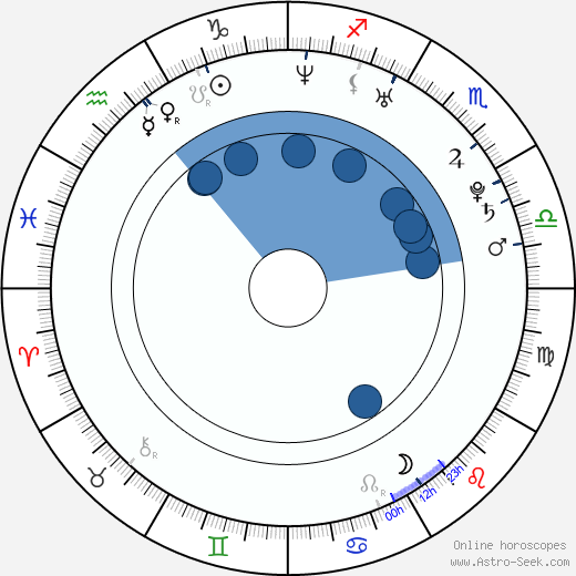 Josh Ryan Evans wikipedia, horoscope, astrology, instagram