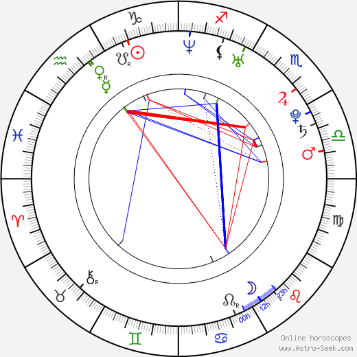 Josh Ryan Evans birth chart, Josh Ryan Evans astro natal horoscope, astrology