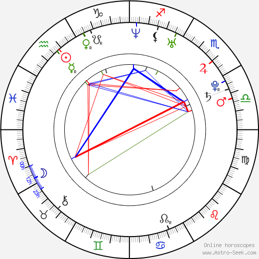 Justin Hoyer birth chart, Justin Hoyer astro natal horoscope, astrology