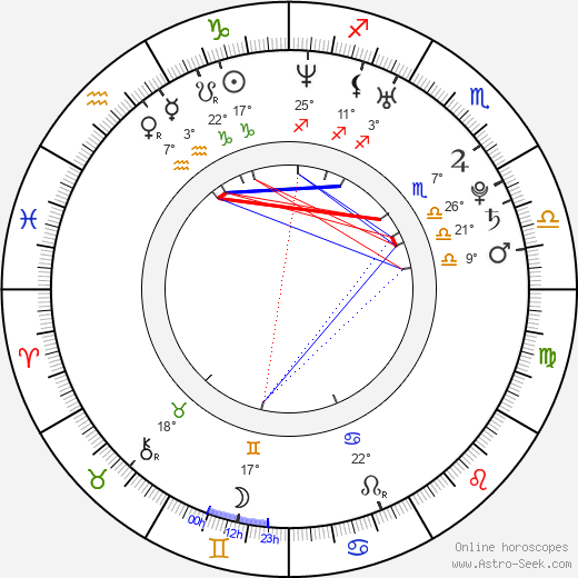 Lauren Cohan birth chart, biography, wikipedia 2024, 2025