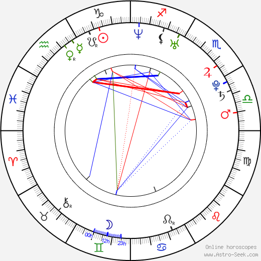 Lauren Cohan birth chart, Lauren Cohan astro natal horoscope, astrology