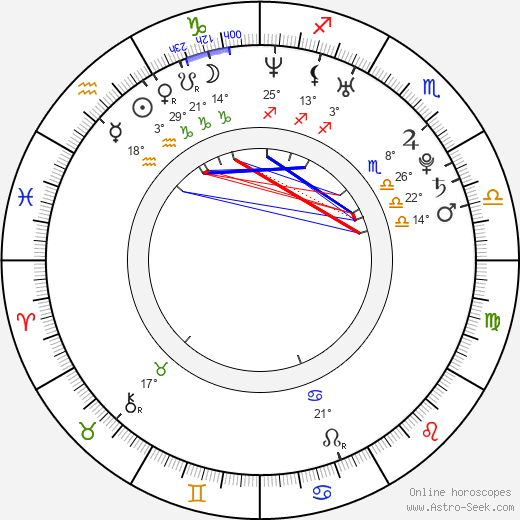 Lenka Taussigová birth chart, biography, wikipedia 2023, 2024