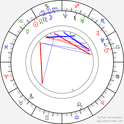 Lenka Taussigová birth chart, Lenka Taussigová astro natal horoscope, astrology