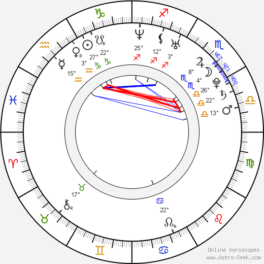 Leonardo Miggiorin birth chart, biography, wikipedia 2024, 2025