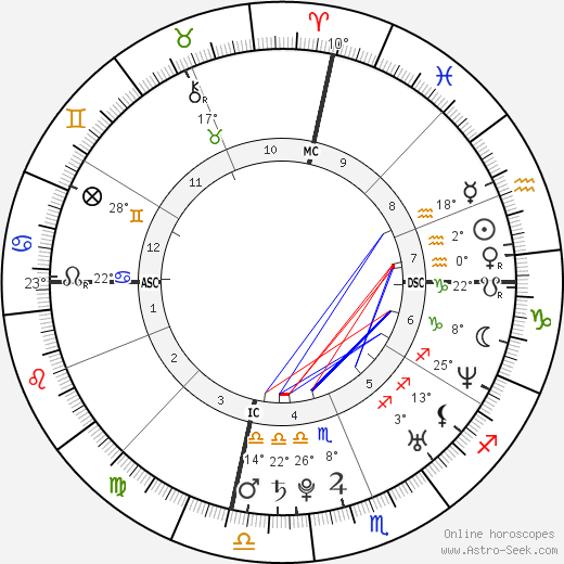 Lindsay Stevenson birth chart, biography, wikipedia 2024, 2025