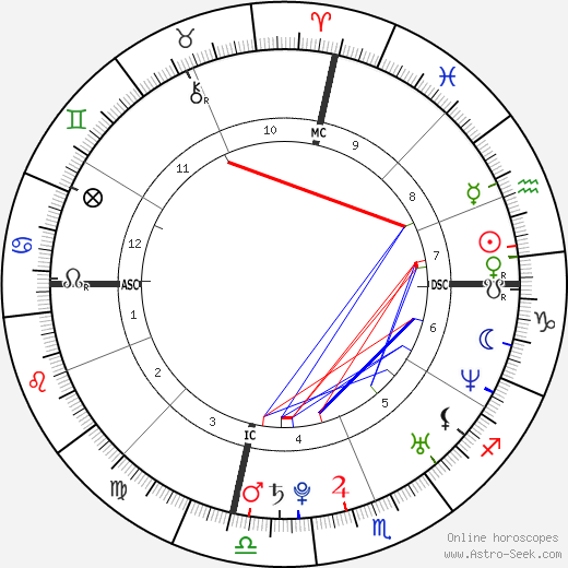 Lindsay Stevenson birth chart, Lindsay Stevenson astro natal horoscope, astrology