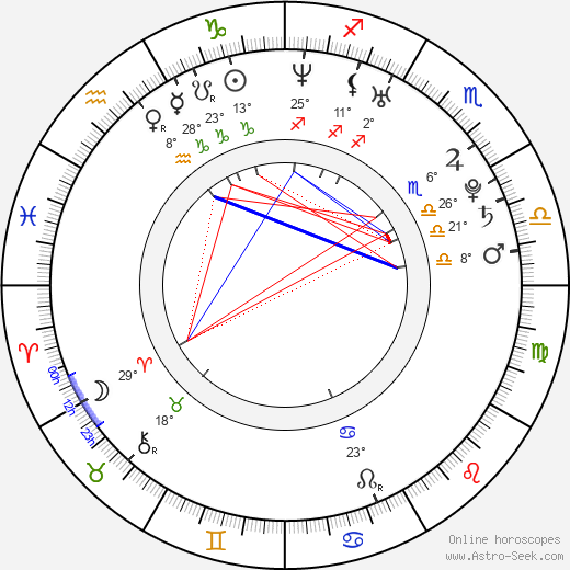 Lucie Škrobáková birth chart, biography, wikipedia 2023, 2024