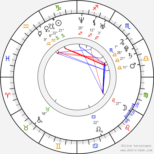 Lukáš Ticháček birth chart, biography, wikipedia 2024, 2025