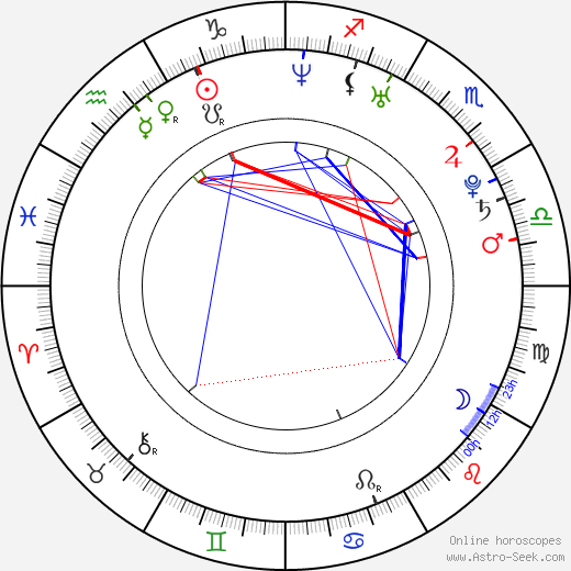 Lukáš Ticháček birth chart, Lukáš Ticháček astro natal horoscope, astrology