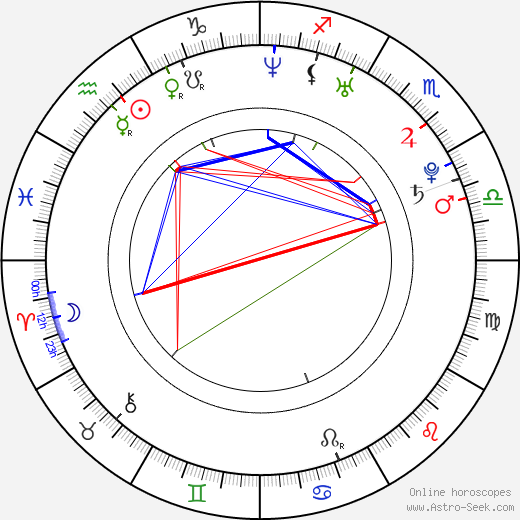 Marisa Román birth chart, Marisa Román astro natal horoscope, astrology