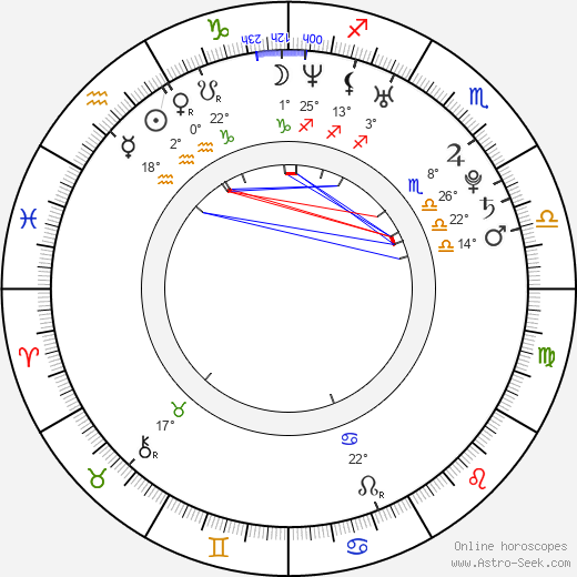 Martin Koch birth chart, biography, wikipedia 2024, 2025
