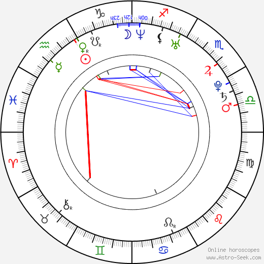 Martin Koch birth chart, Martin Koch astro natal horoscope, astrology