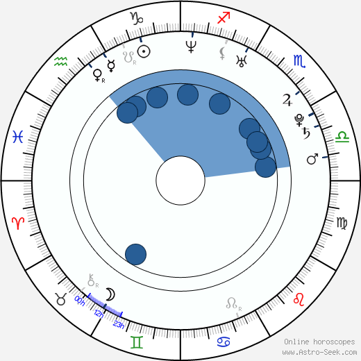 Martin Maxmilián Leonardo Janda horoscope, astrology, sign, zodiac, date of birth, instagram