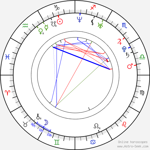 Martin Maxmilián Leonardo Janda birth chart, Martin Maxmilián Leonardo Janda astro natal horoscope, astrology