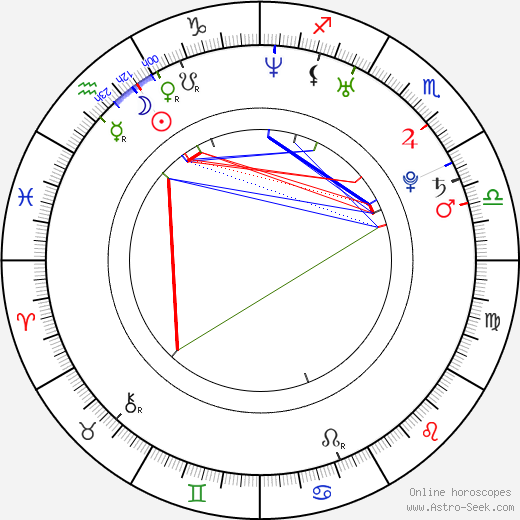 Maxim Shabalin birth chart, Maxim Shabalin astro natal horoscope, astrology