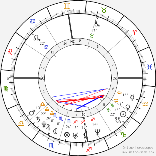 Mel Lisboa birth chart, biography, wikipedia 2024, 2025