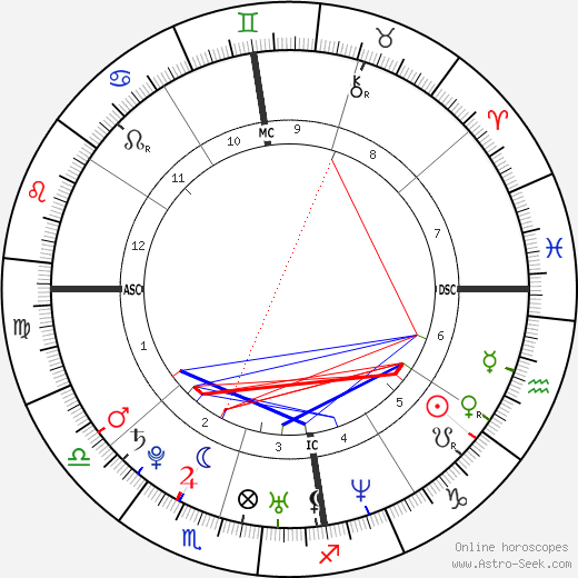 Mel Lisboa birth chart, Mel Lisboa astro natal horoscope, astrology