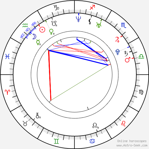 Moon Birth Chart